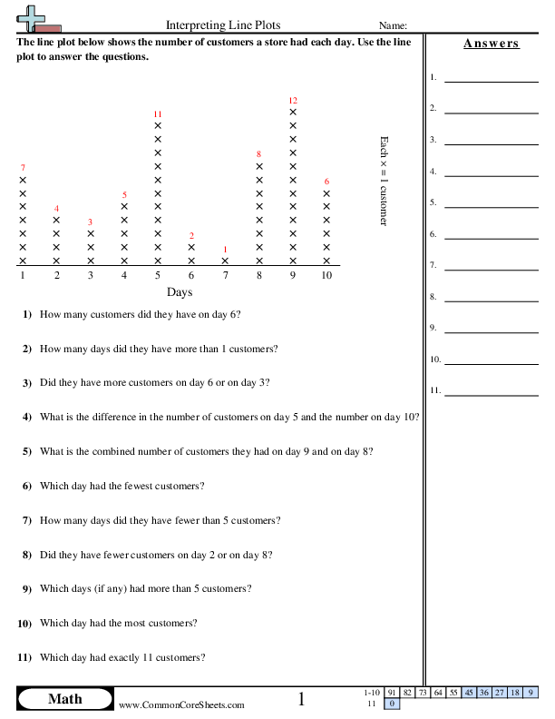 Line Plot Worksheets - Interpreting a line plot worksheet